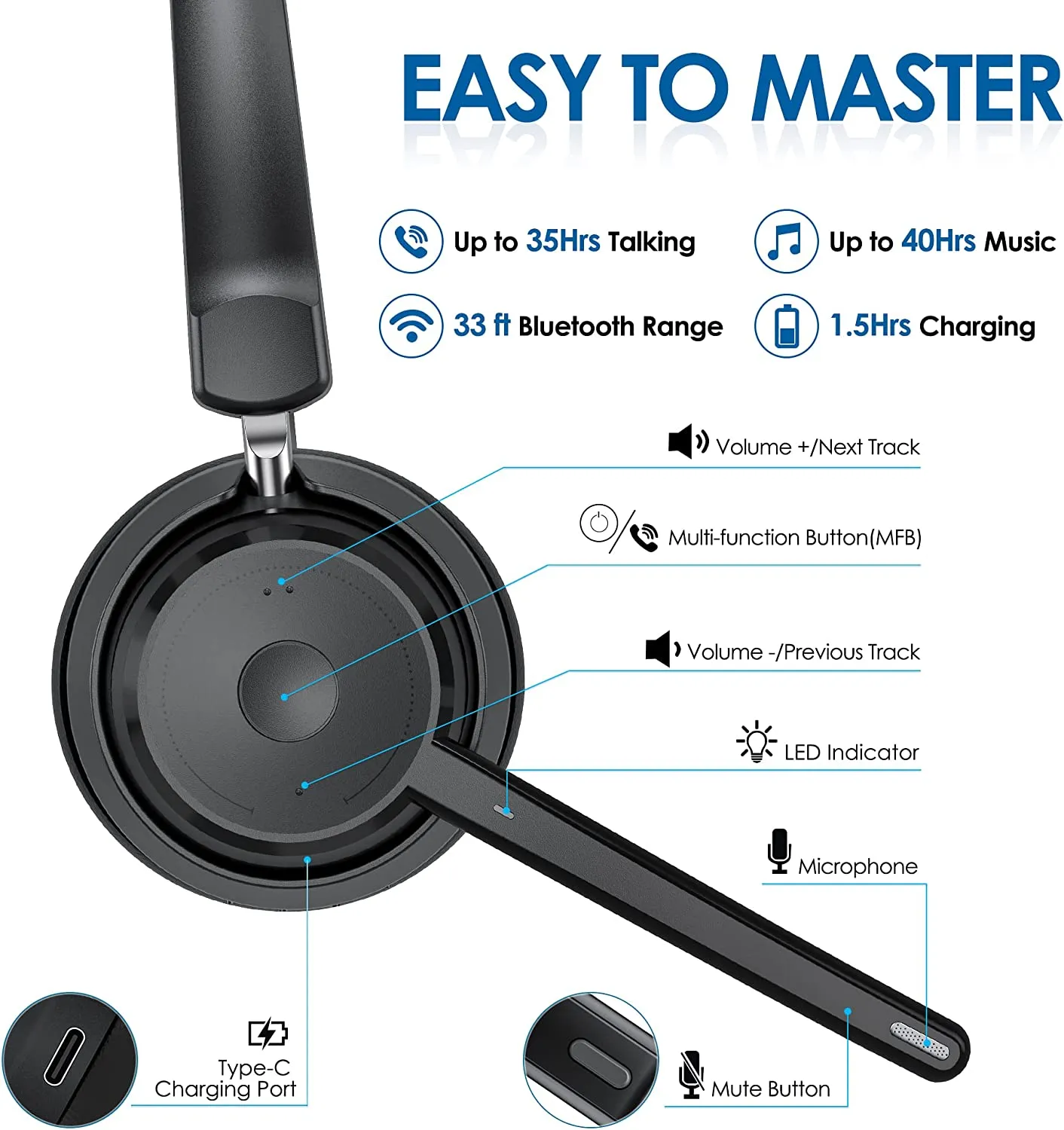 ITEM# 0132   Mopchnic Bluetooth Headset, Wireless Headset with Upgraded Microphone AI Noise Canceling, On Ear Bluetooth Headset with USB Dongle for Office Call Center Skype Zoom Meeting Online Class Trucker (Watch Video)